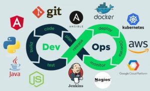 DevOps-engineer