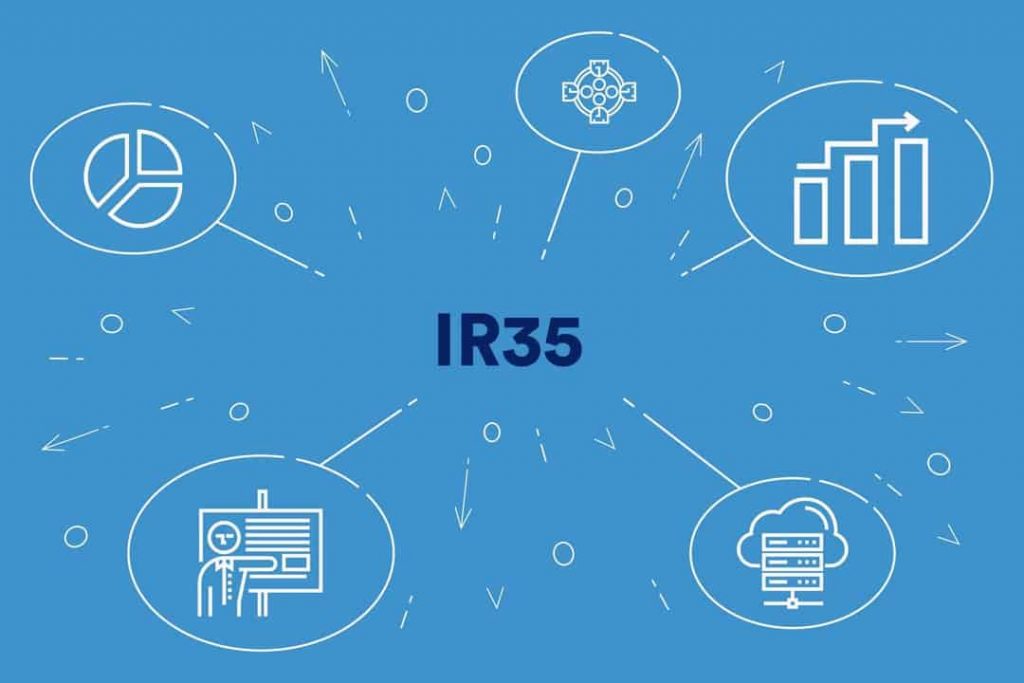 IR35: UK Contractor Options and Strategies for 2020 - Softest ...