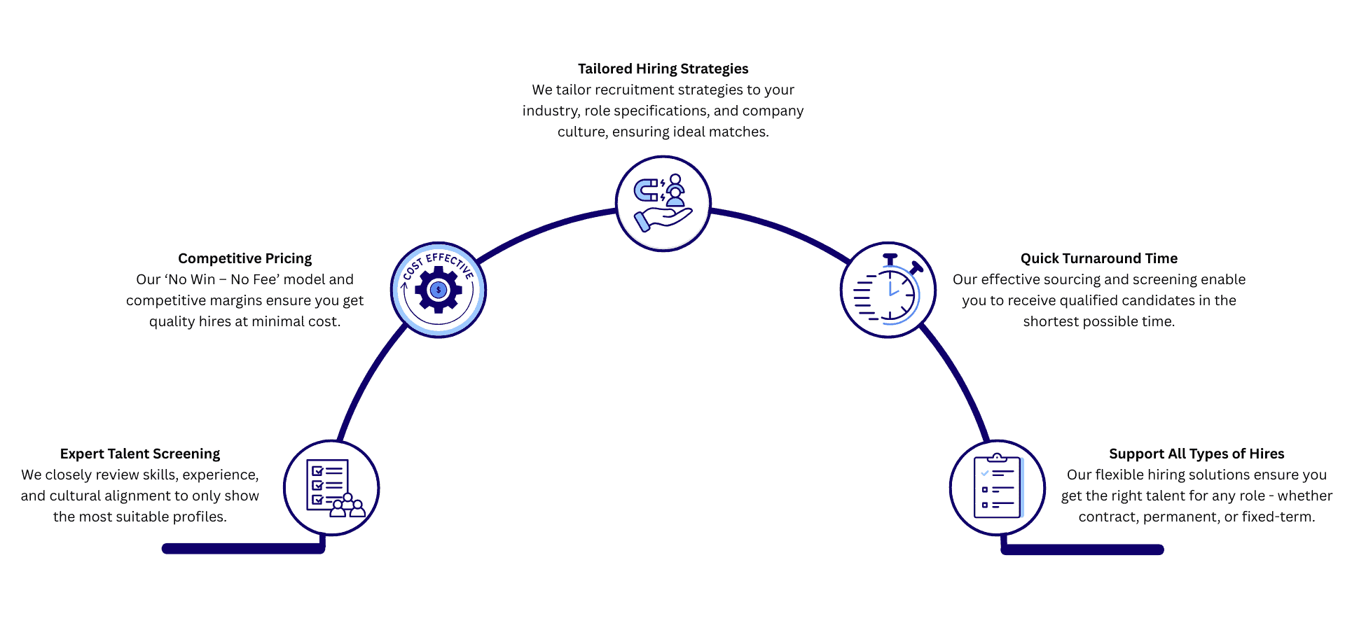 Image to show our expertise, pros and process